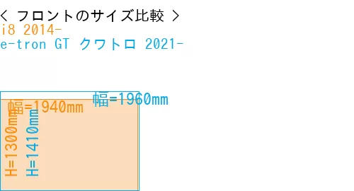 #i8 2014- + e-tron GT クワトロ 2021-